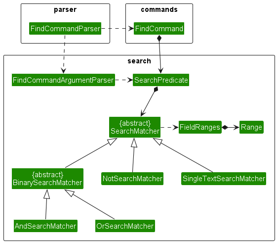 FindCommandClassDiagram.png