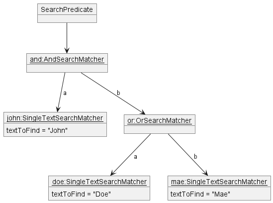 FindPredicateExampleObjectDiagram.png