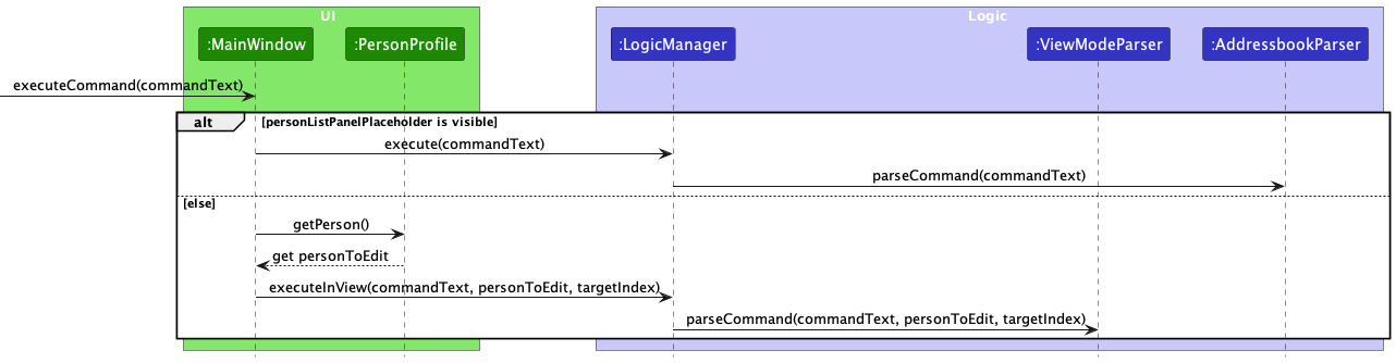 isInViewModeSequenceDiagram