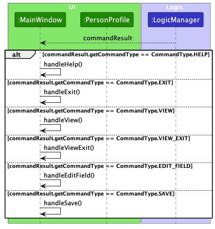 MainWindowCommandTypeSequenceDiagram.png