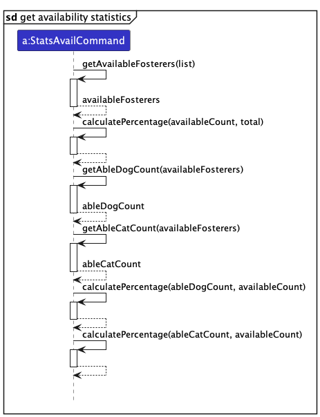 Self Invocation StatsAvail