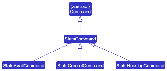 StatsClassDiagram